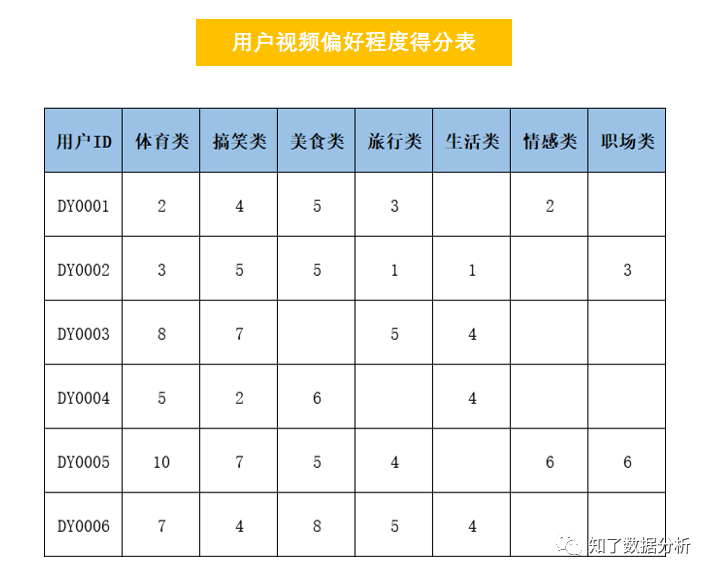 短视频是如何让你上瘾的